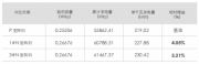 ​ 发电数据说明一切｜大唐华银200MW项目N型组件增益达5.21%